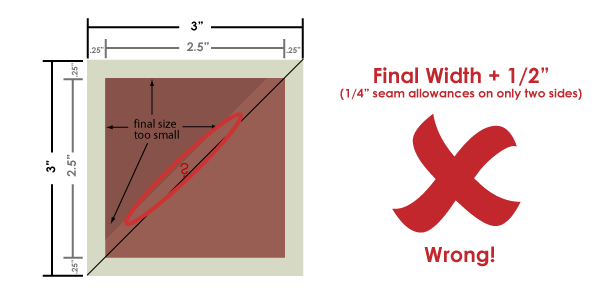 Don’t forget your hypotenuse seam allowance.